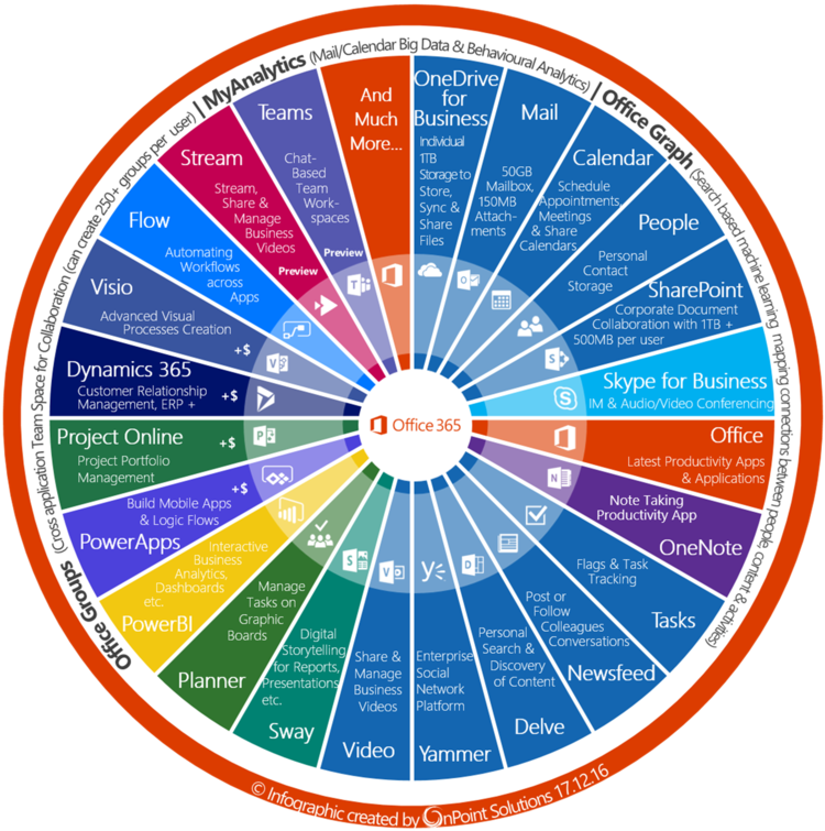 View Microsoft Office 365 Teams Pictures