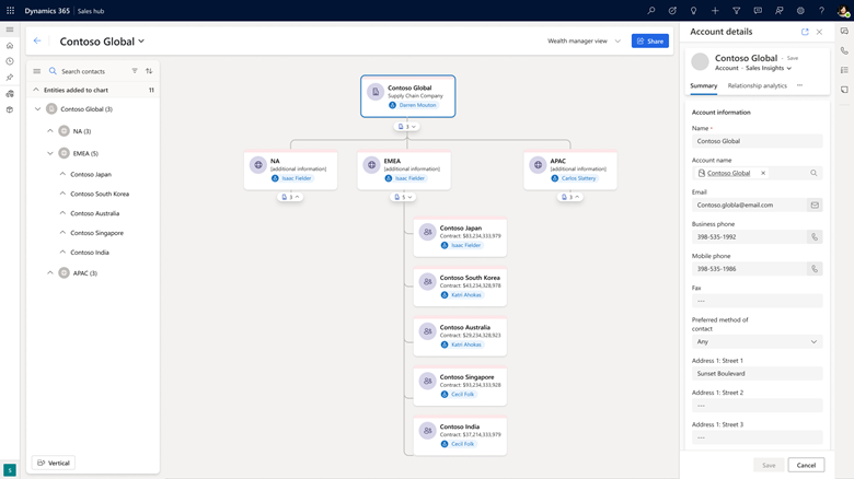 Hierarchical Relationship Visualizer
